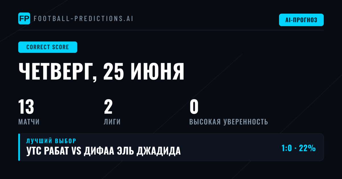 Прогнозы на точный счёт матчей