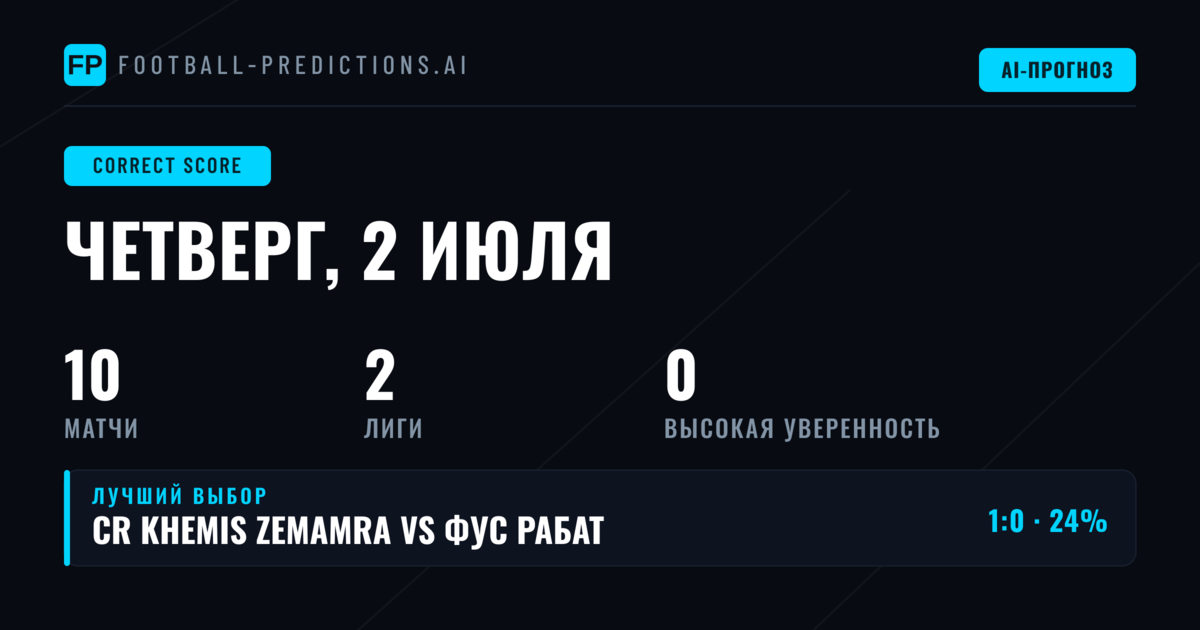 Обзор рынка ставок на точный счёт 2 июля 2026 года