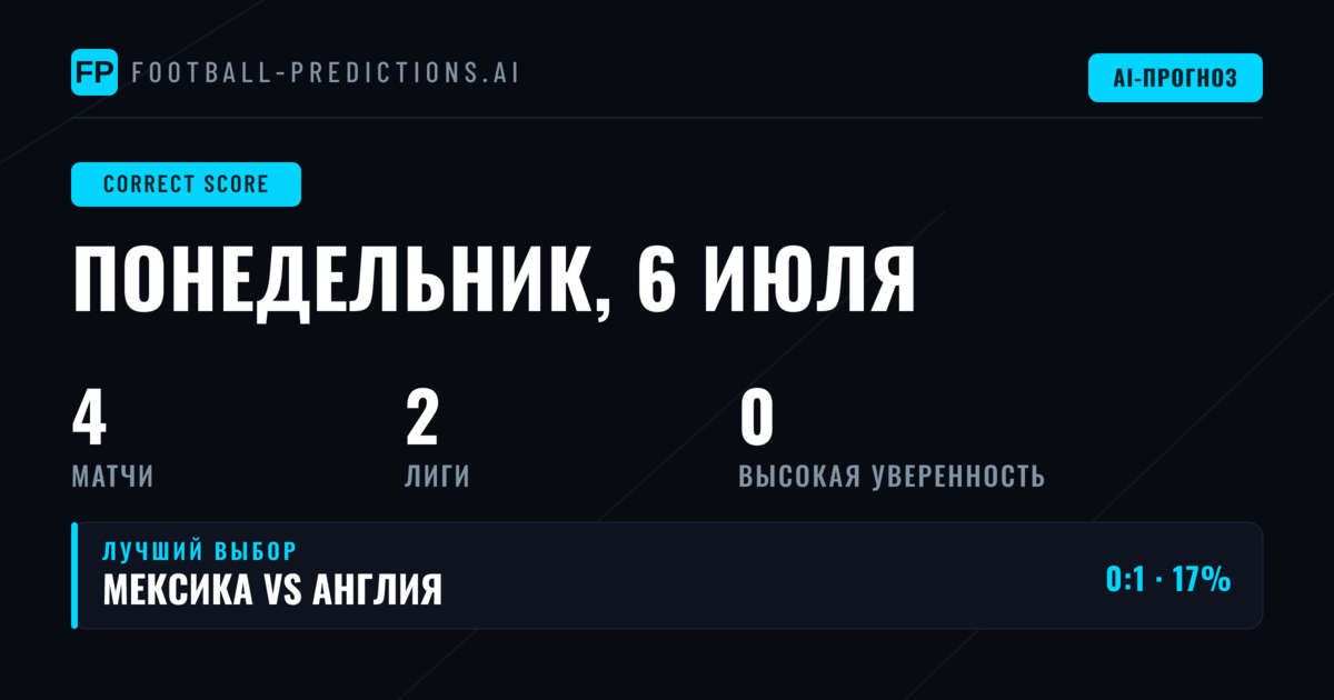 Введение в прогнозы точного счета на 6 июля 2026 года