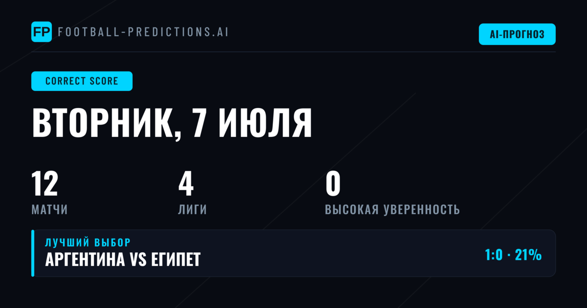 Обзор матчей для ставок на CS