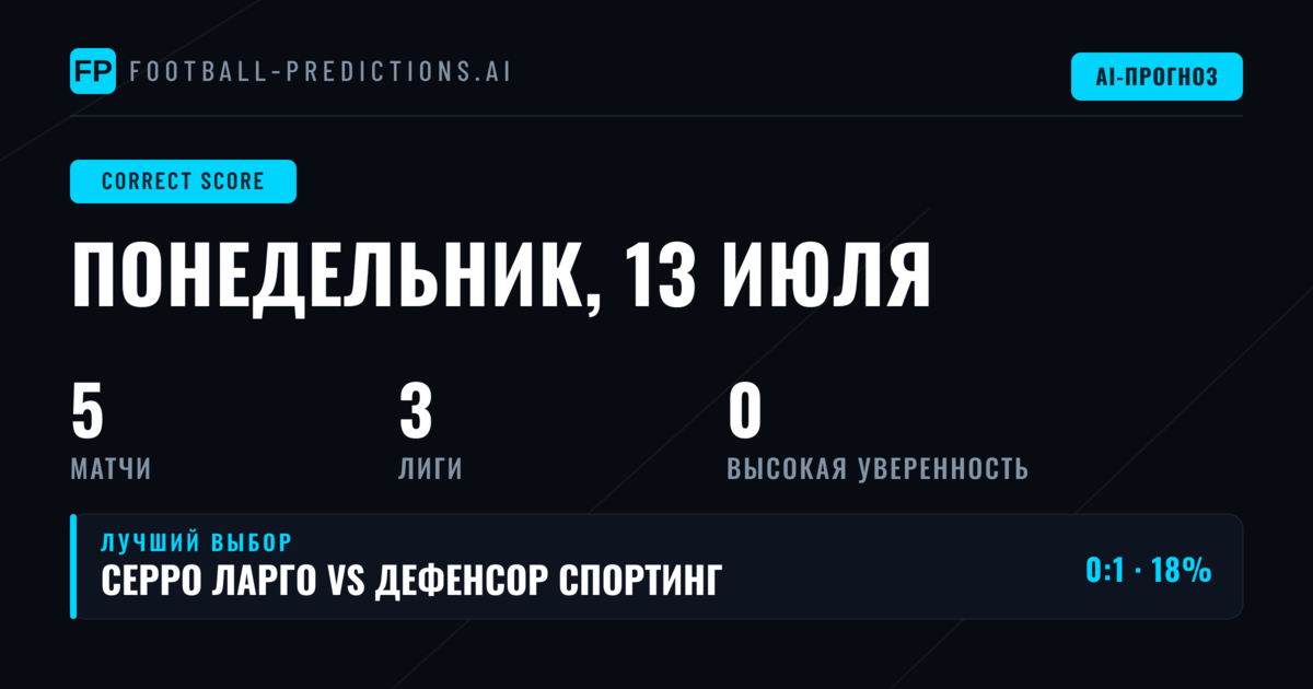 Введение: как читать CS прогнозы на 13 Jul 2026