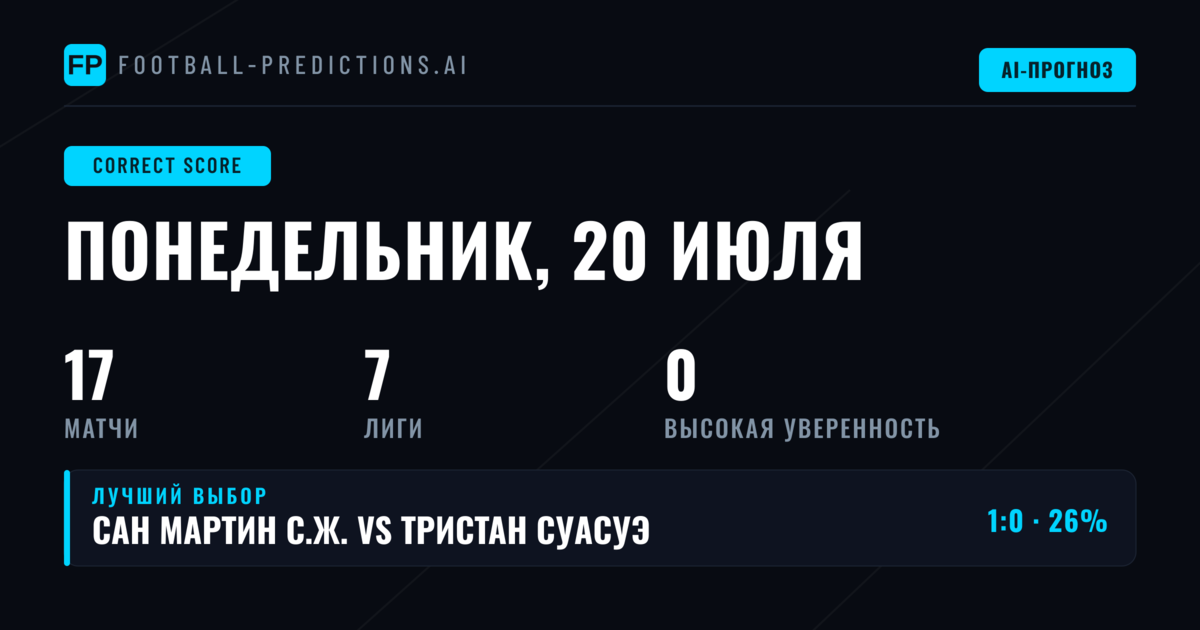 Введение в прогнозы на точный счёт