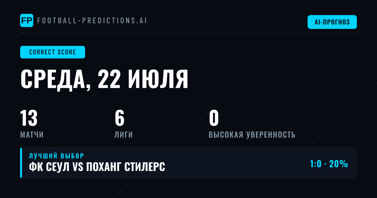 Анализ лучших CS ставок на 22 июля 2026