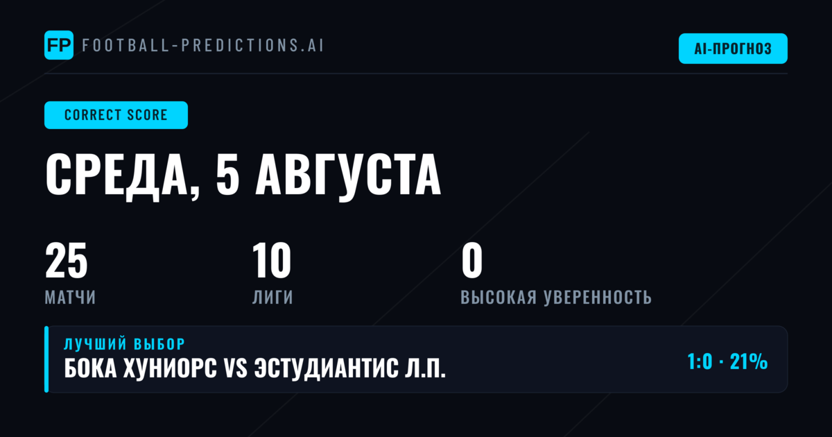 Введение в анализ матчей