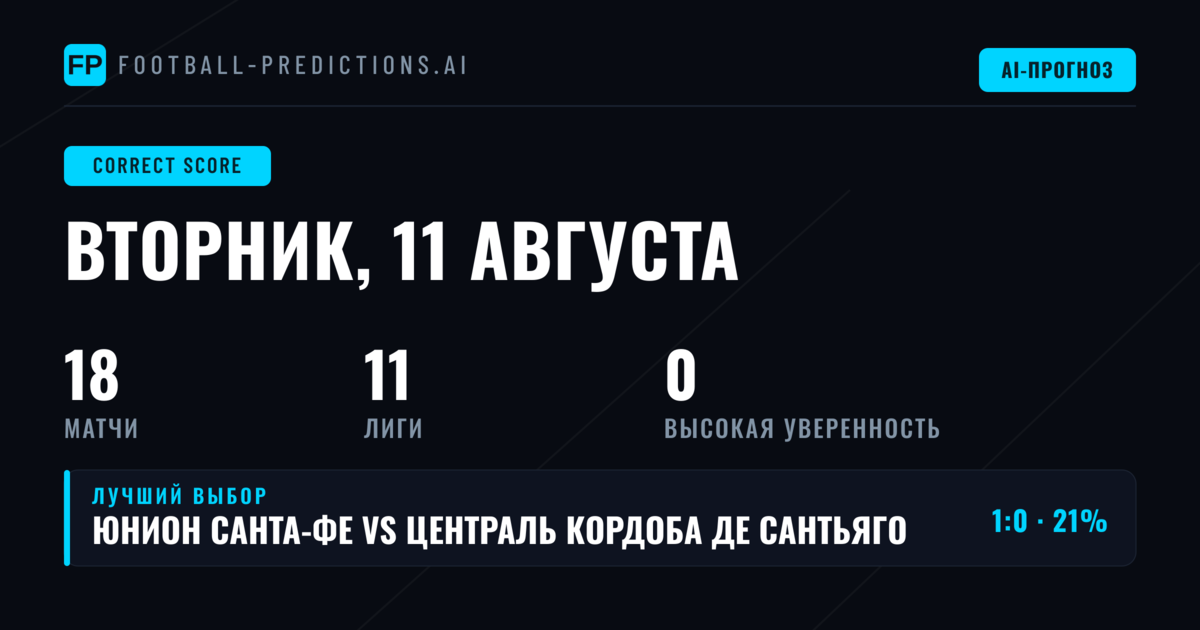 Введение в прогнозы на точный счёт