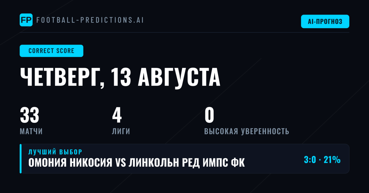 Анализ точных счетов на 13 Aug 2026: обзор 33 матчей