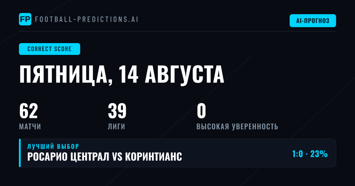 Введение в прогнозы на точный счёт