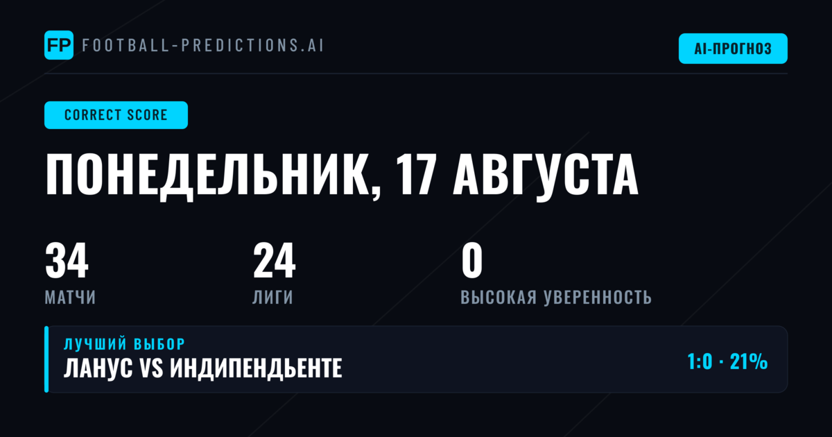 Введение: Анализ CS на 17 августа 2026 года