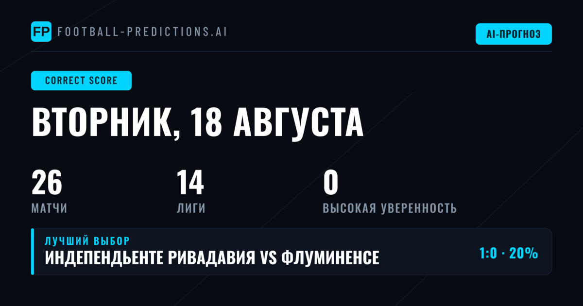 Обзор прогнозов на точный счёт