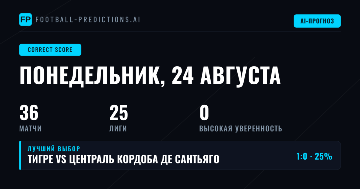 Обзор рынка ставок на CS: стратегия на 24 августа 2026