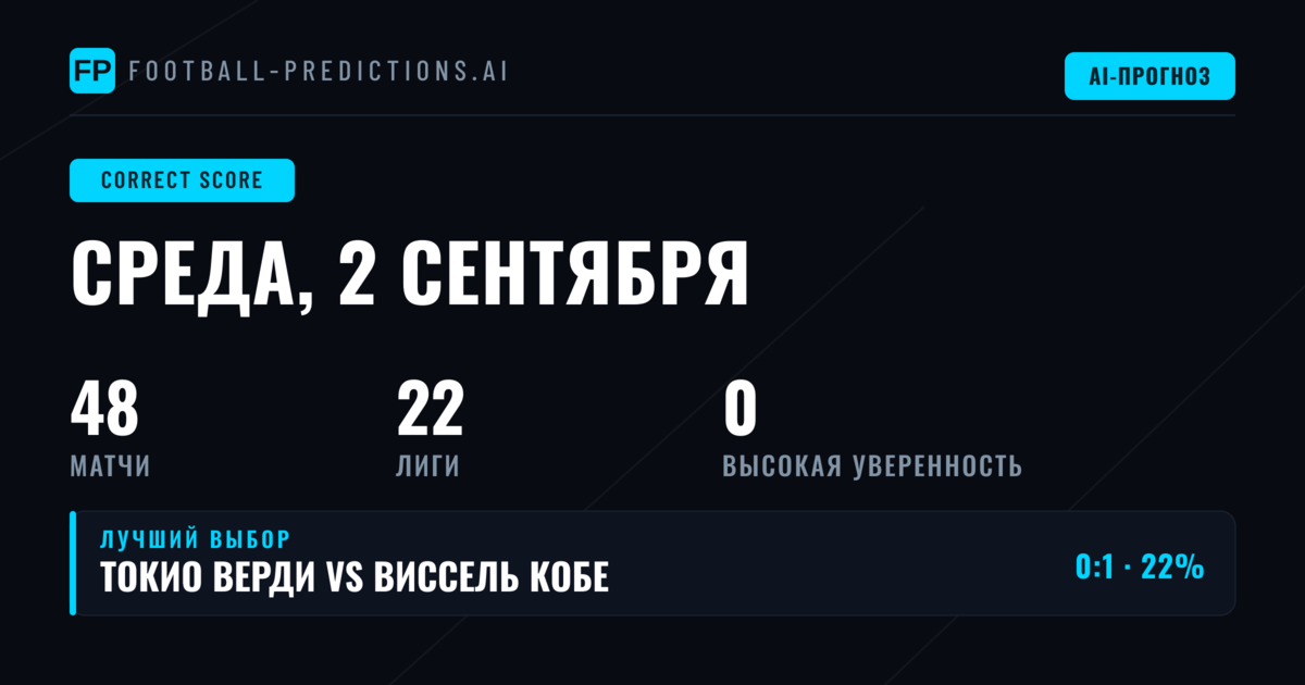 Введение в стратегию ставок на точный счёт