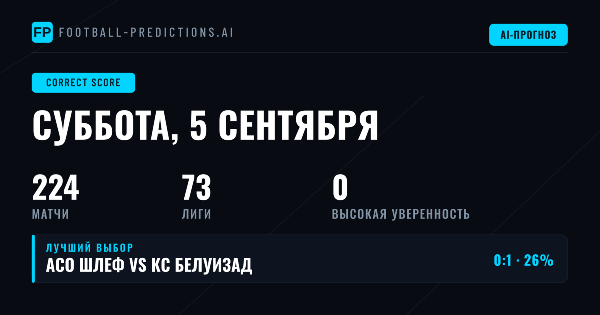 Введение в прогнозы на точный счёт
