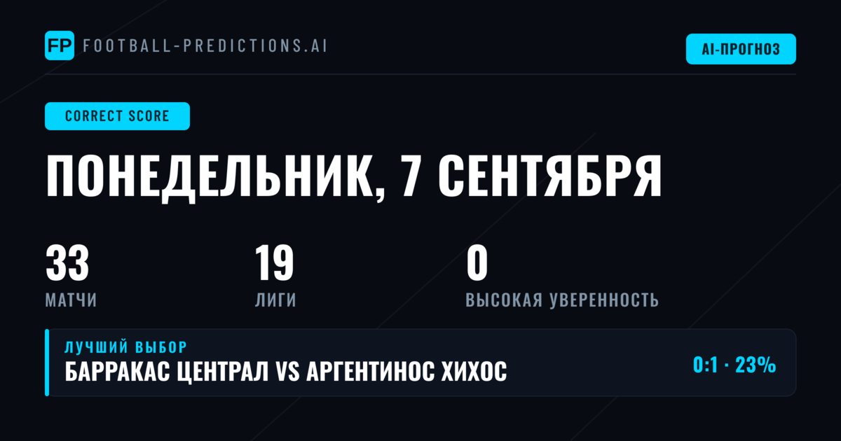 Анализ рынка CS на 7 сентября