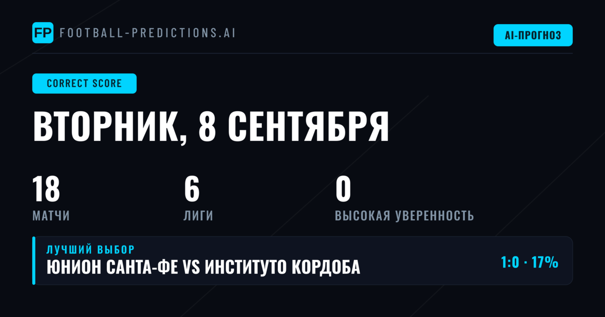 Введение в прогнозы на точный счёт