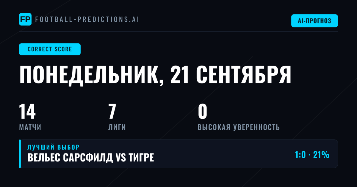 Обзор матчей для ставок на точный счёт