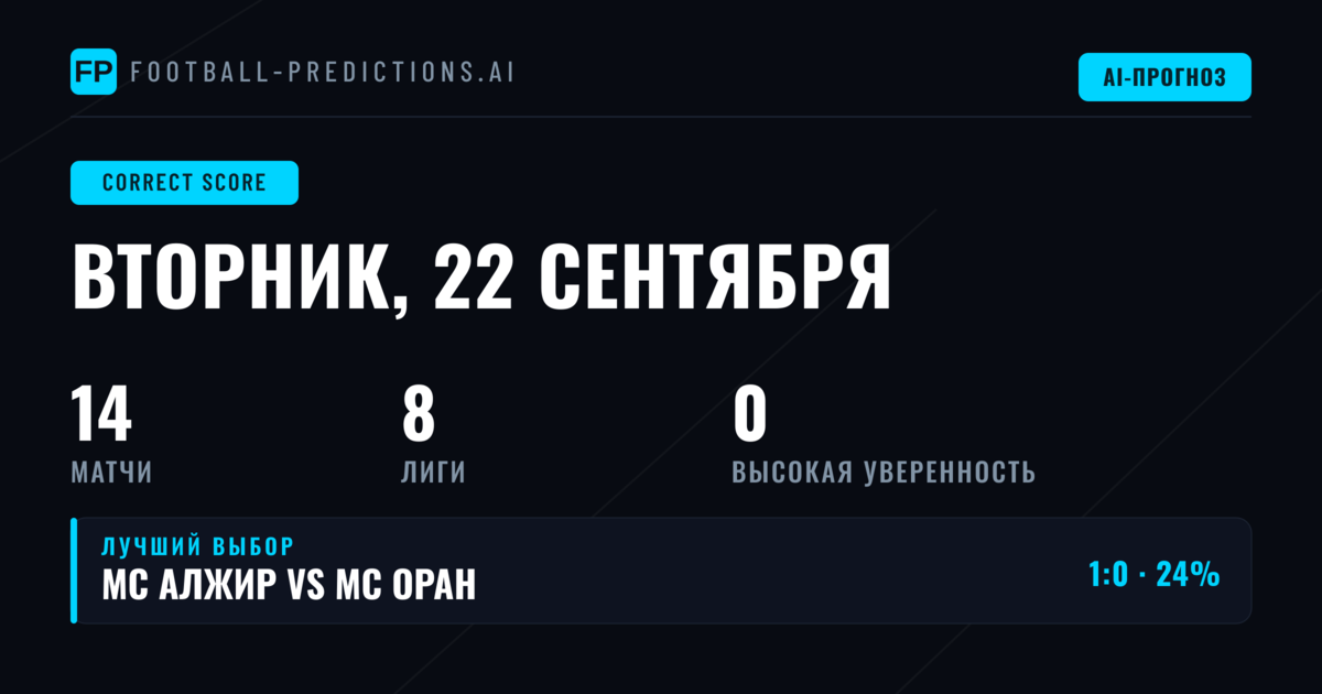 Введение в прогнозы на точный счёт