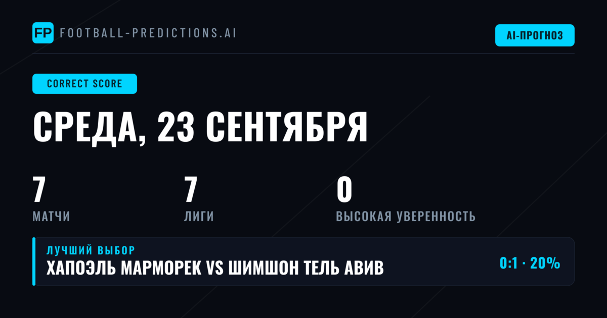 Прогнозы на точный счёт: обзор матчей