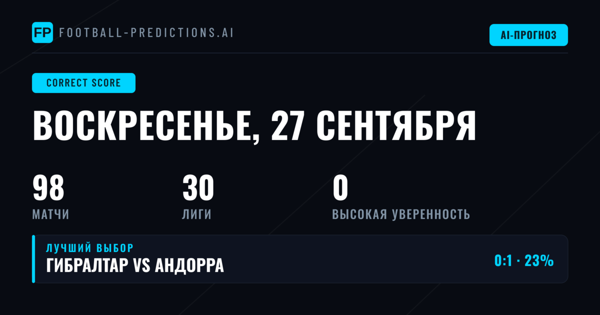 Прогнозы на точный счёт: обзор 98 матчей