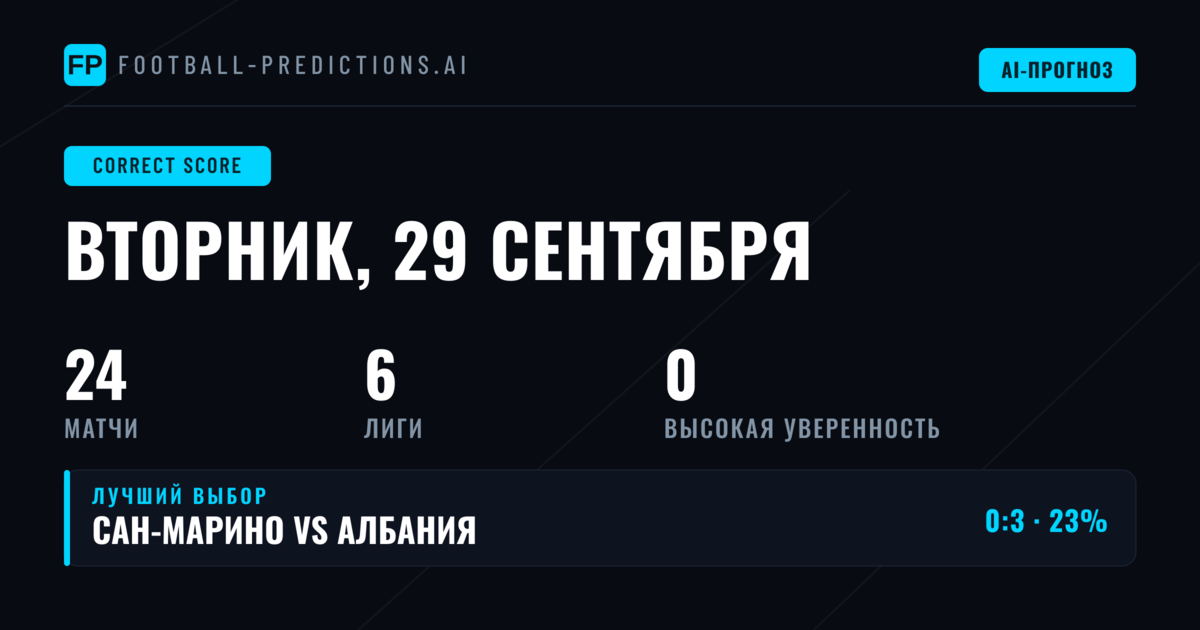 Обзор рынка точных счетов: стратегия на 24 встречи