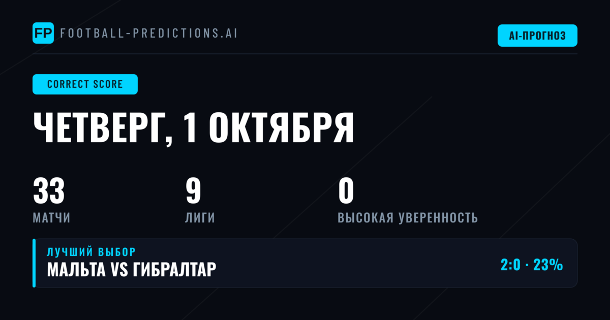 Точные счета на 1 Oct 2026: обзор 33 матчей