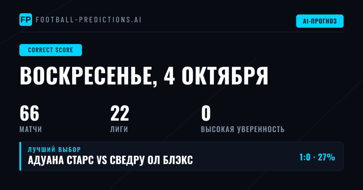 Введение: стратегия ставок на точный счёт