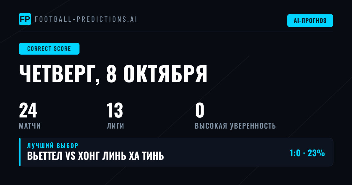 Введение в стратегию ставок на точный счёт
