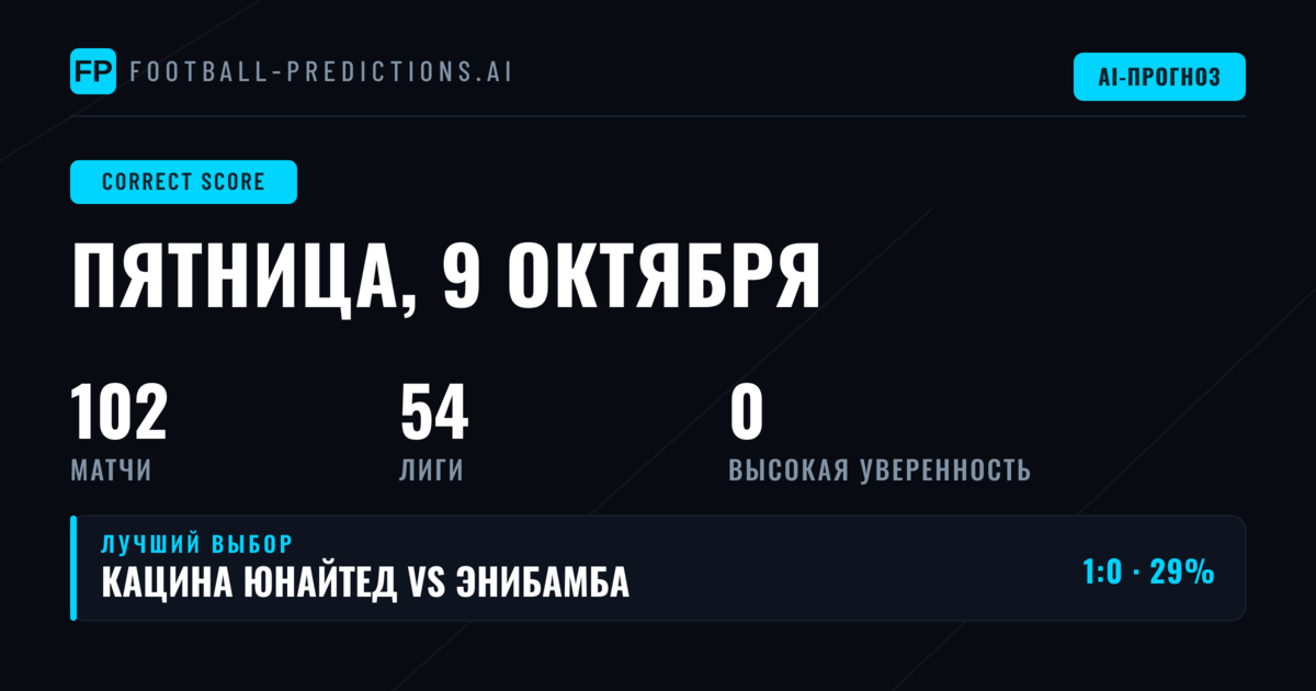 Введение в стратегию ставок на точный счёт
