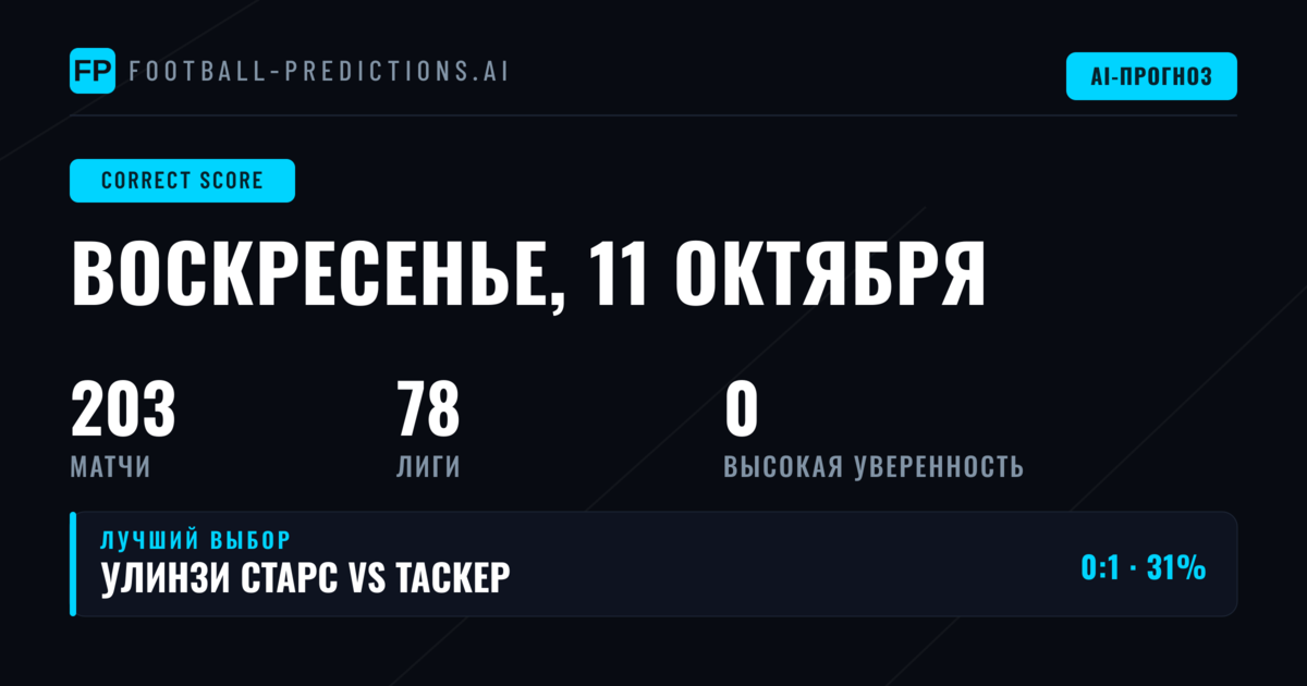 Введение в стратегию ставок на точный счёт
