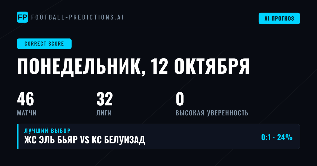 Обзор матчей для ставок CS