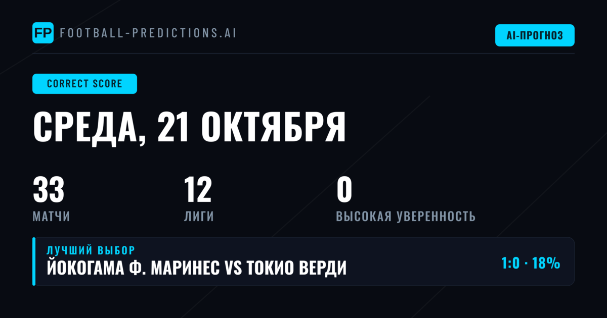 Введение в прогнозы на точный счёт
