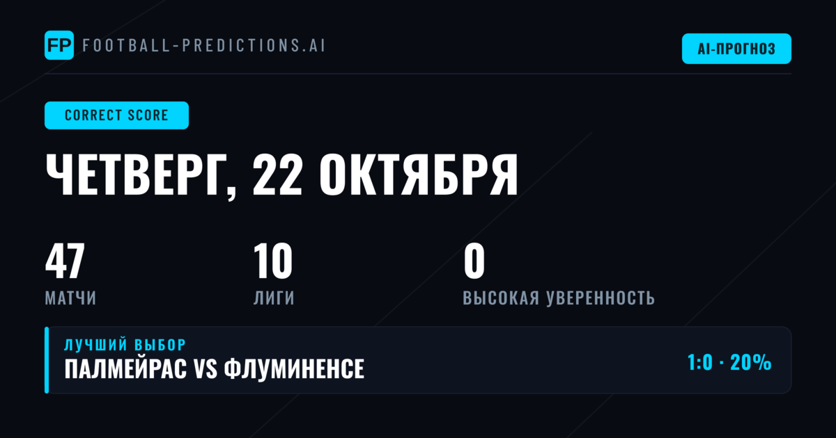 Прогнозы на CS: 22 октября 2026 года