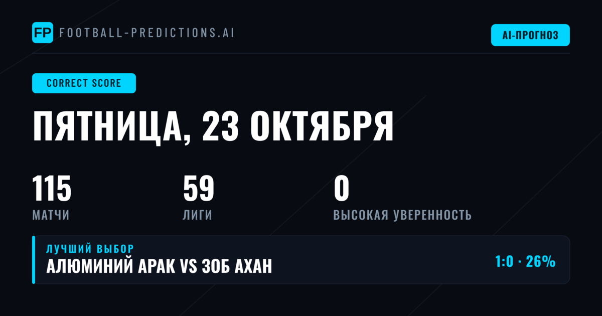 Прогнозы на 23 октября 2026 года