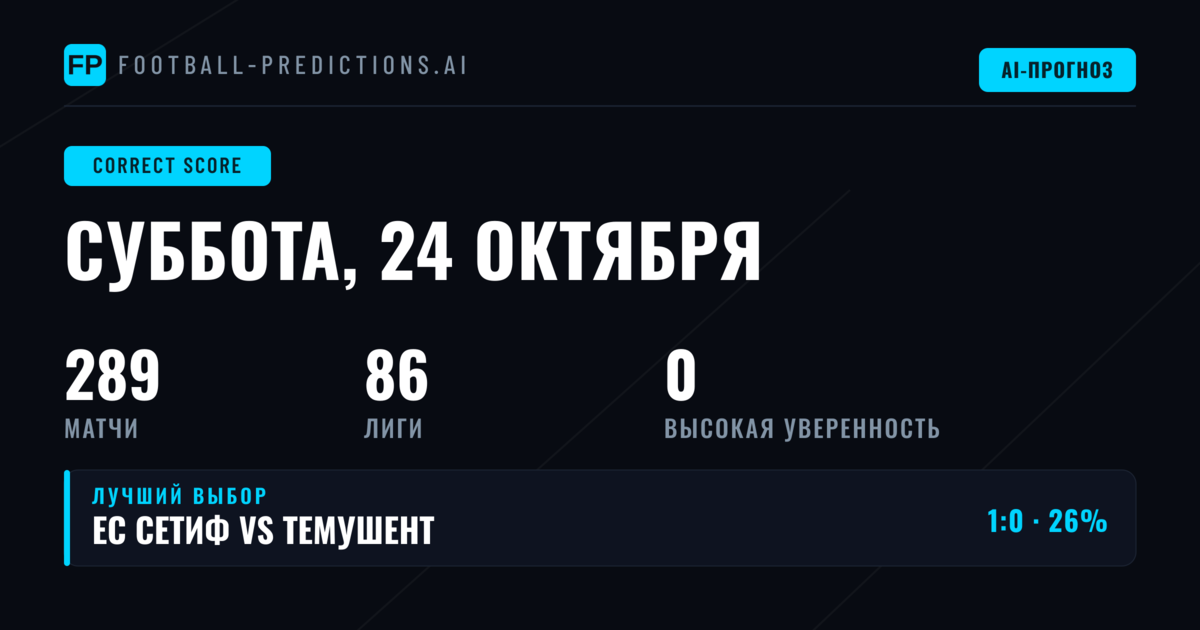 Прогнозы на точный счёт: 24 октября 2026 года