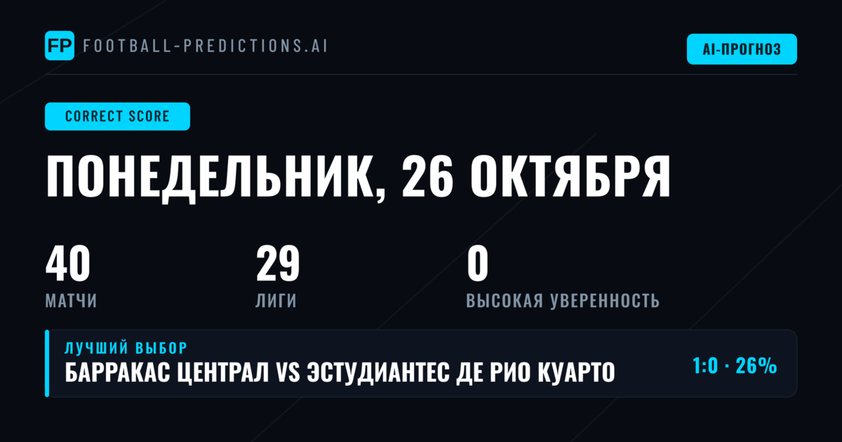 Прогнозы CS на 26 октября 2026 года