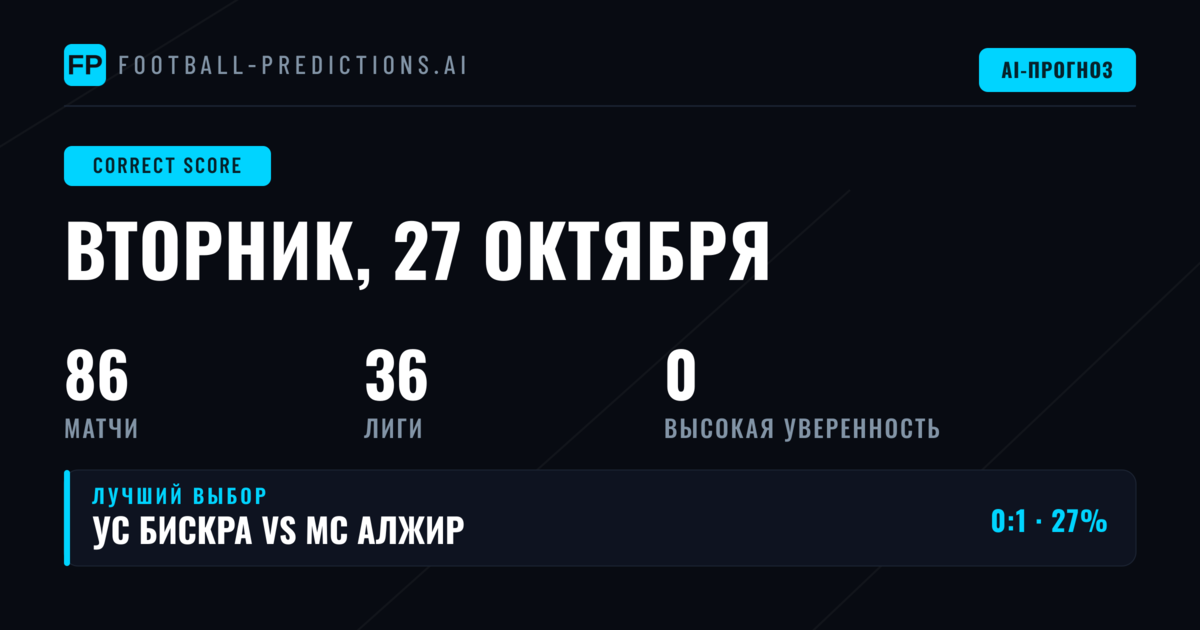 Обзор рынка CS на 27 октября 2026 года