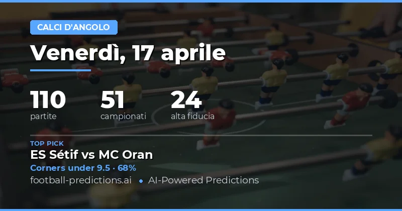 Analisi delle previsioni dei corner per il 17 aprile 2026