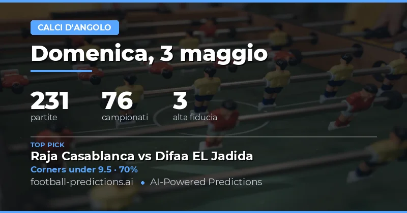 Previsioni Corner Over/Under per il 3 Maggio 2026