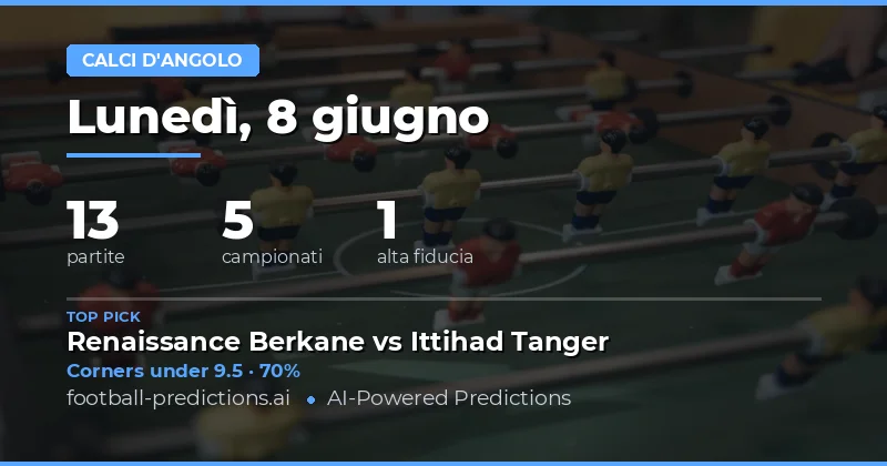 Angoli: Analisi e Previsioni per la Giornata