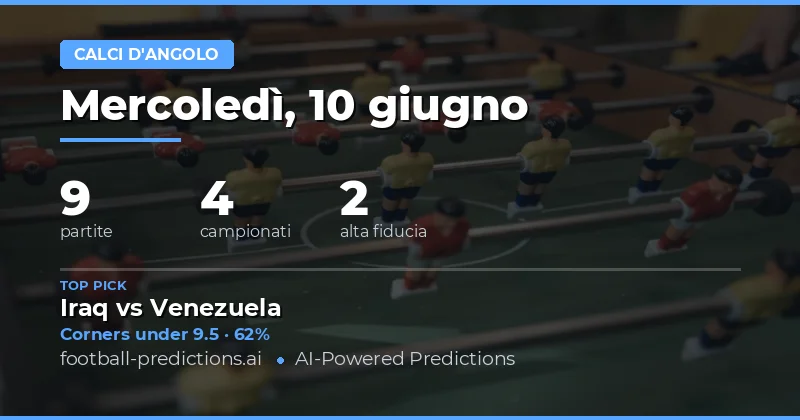 Panoramica del mercato angoli: predominanza di partite chiuse