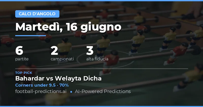 I Migliori Pronostici O/U Angoli — 16 Giu 2026