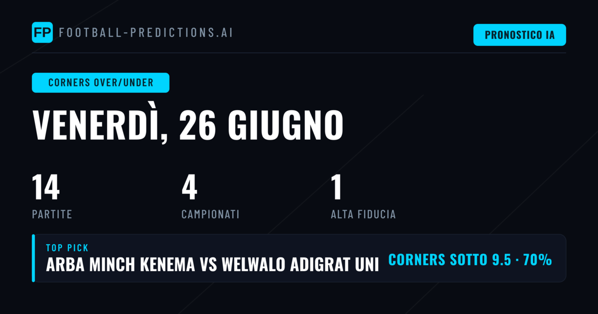 I Migliori Pronostici O/U Angoli del 26 Giugno 2026