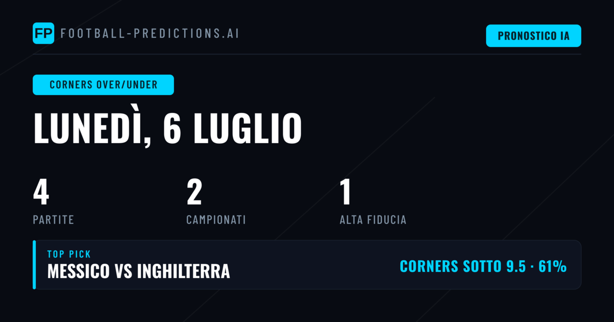 Top Corners O/U Picks per il 6 Luglio 2026