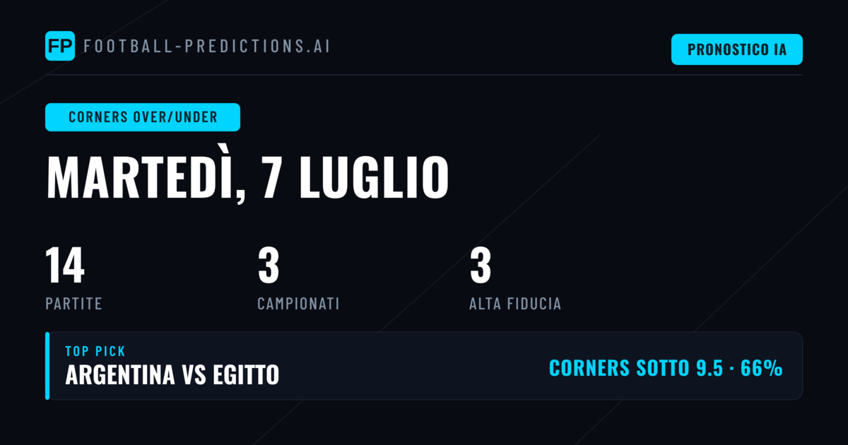 Panoramica del Mercato Calci d'Angolo: Dominio dell'Under nella Giornata