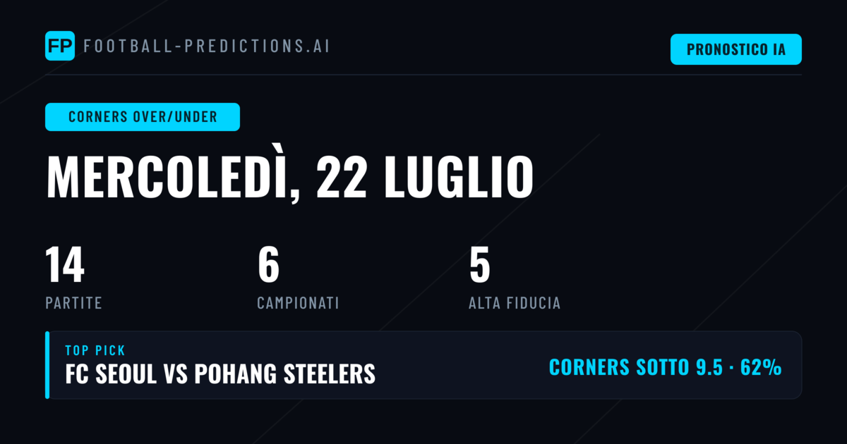 I Migliori Pronostici O/U Angoli per il 22 Luglio 2026