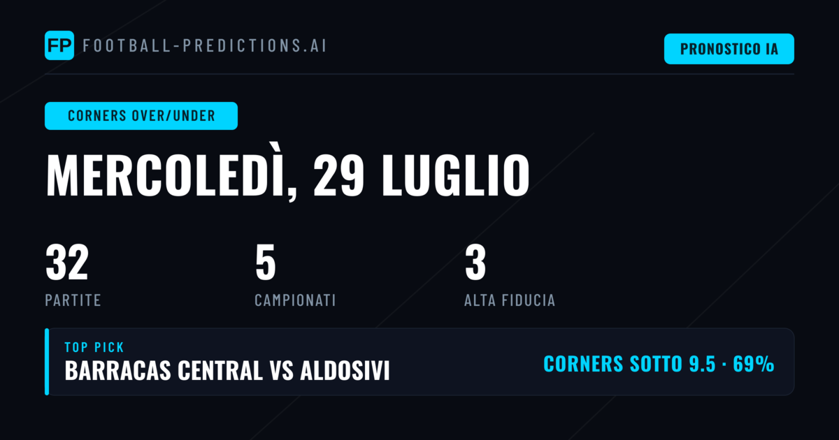 I Migliori Pronostici O/U Angoli per il 29 Luglio 2026