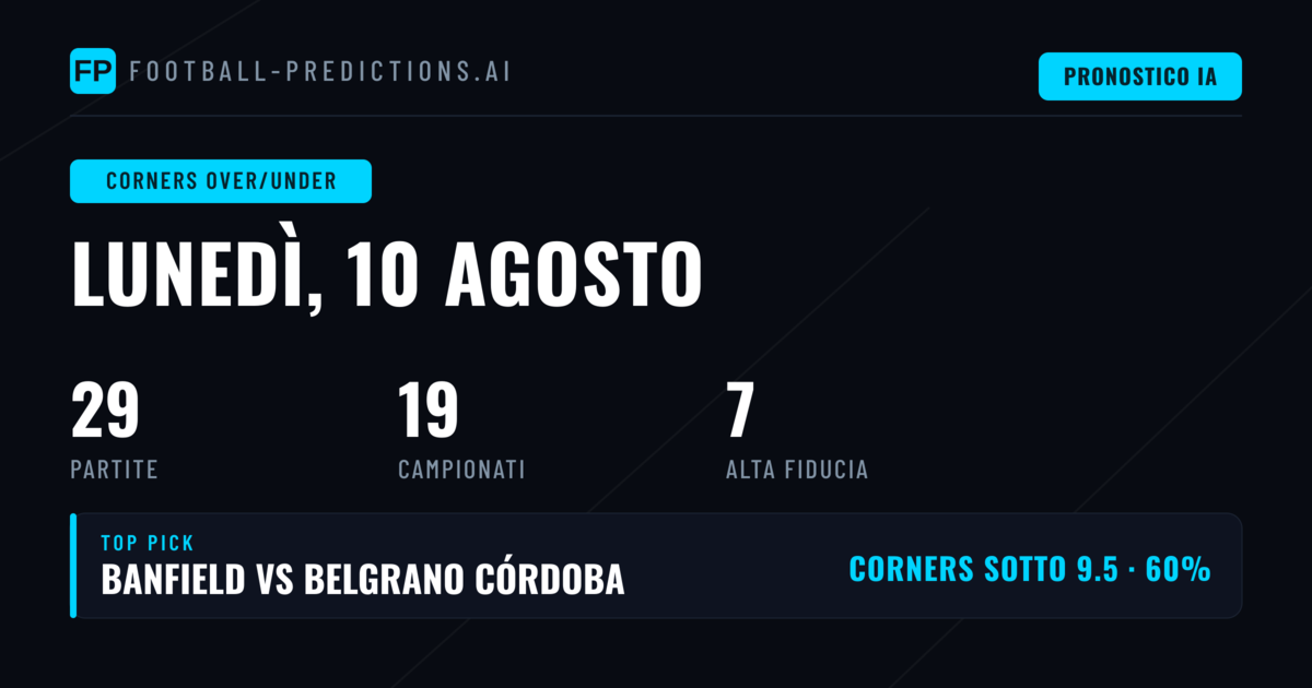 I Migliori Pronostici O/U Angoli del 10 Ago 2026