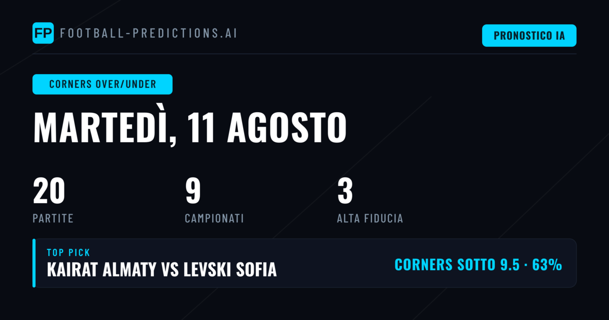 Top Corners O/U Picks per l'11 Ago 2026