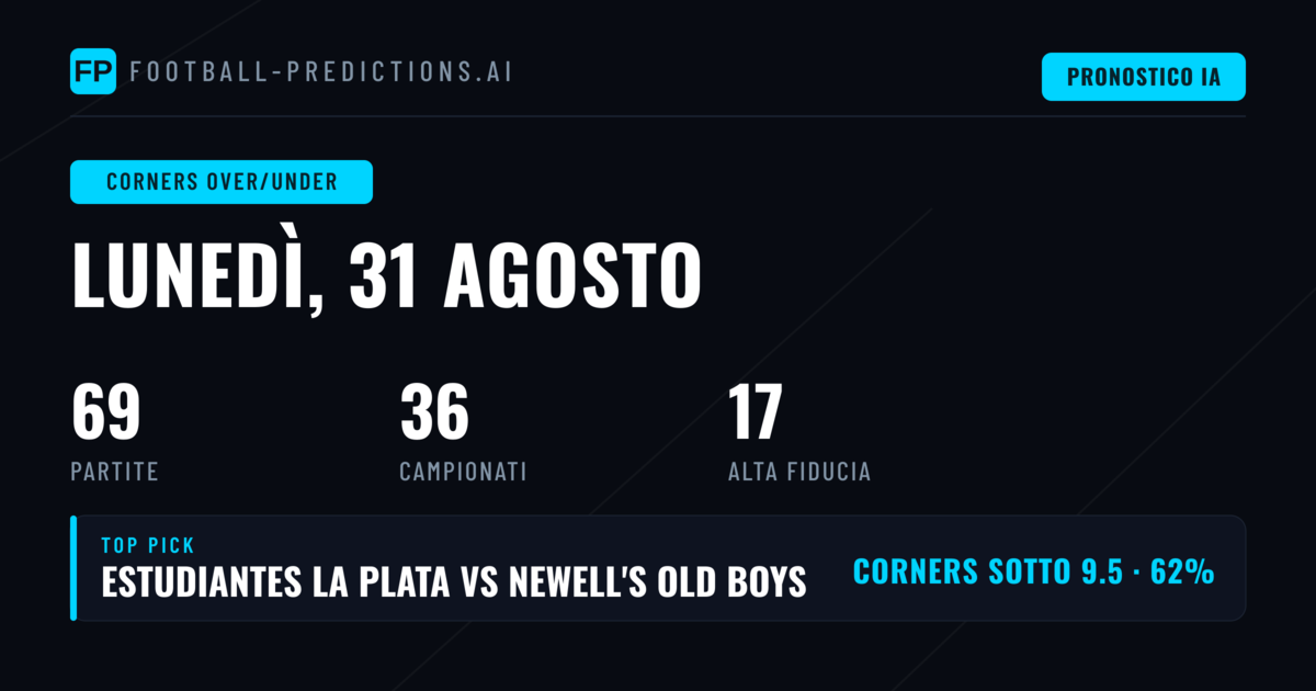 Top Picks Corners O/U per il 31 Ago 2026