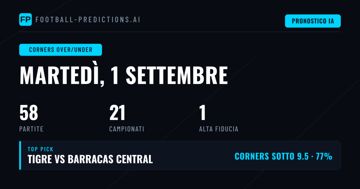 Top Corners O/U Picks per il 1 Set 2026