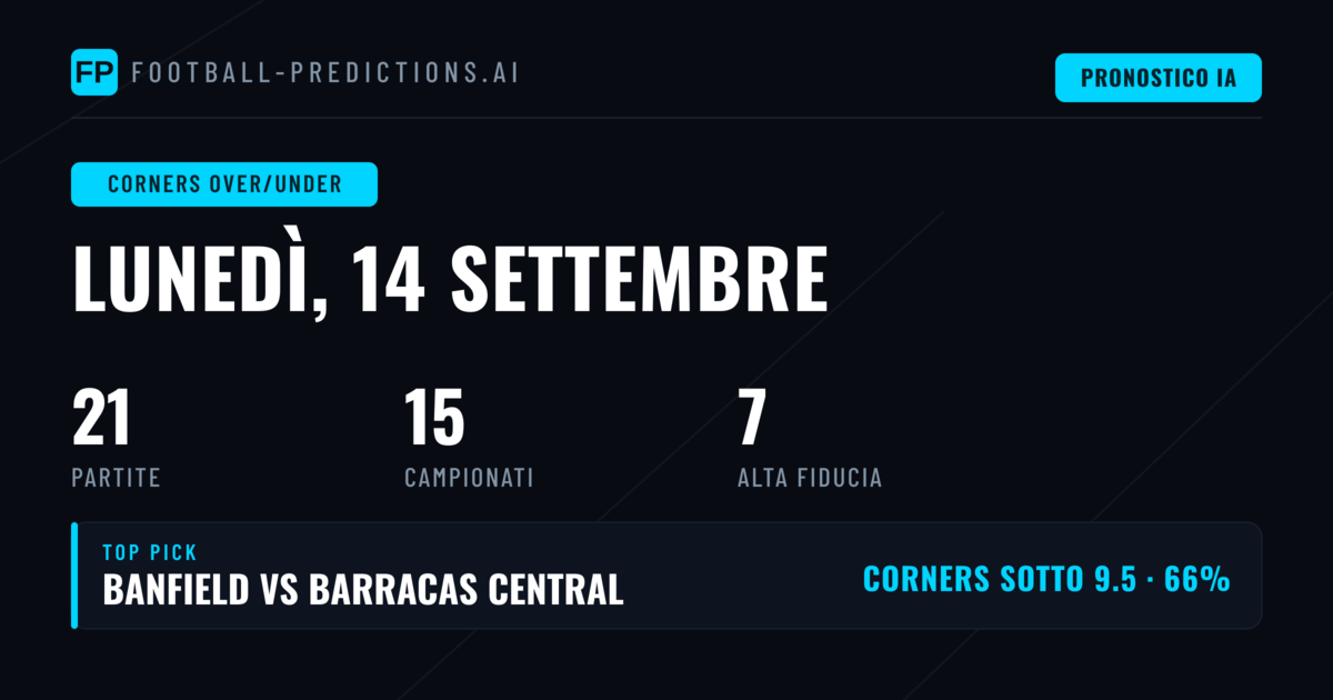 I Migliori Pronostici Corners O/U per il 14 Set 2026